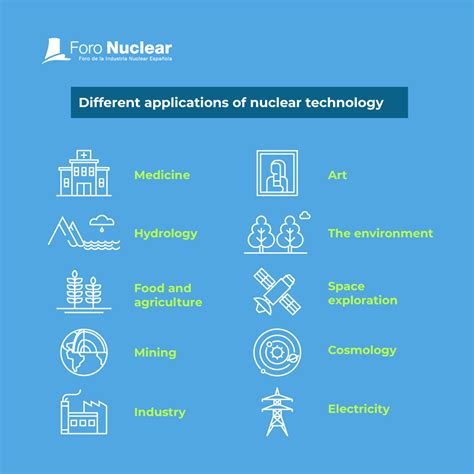 Applications of Nuclear Engineering